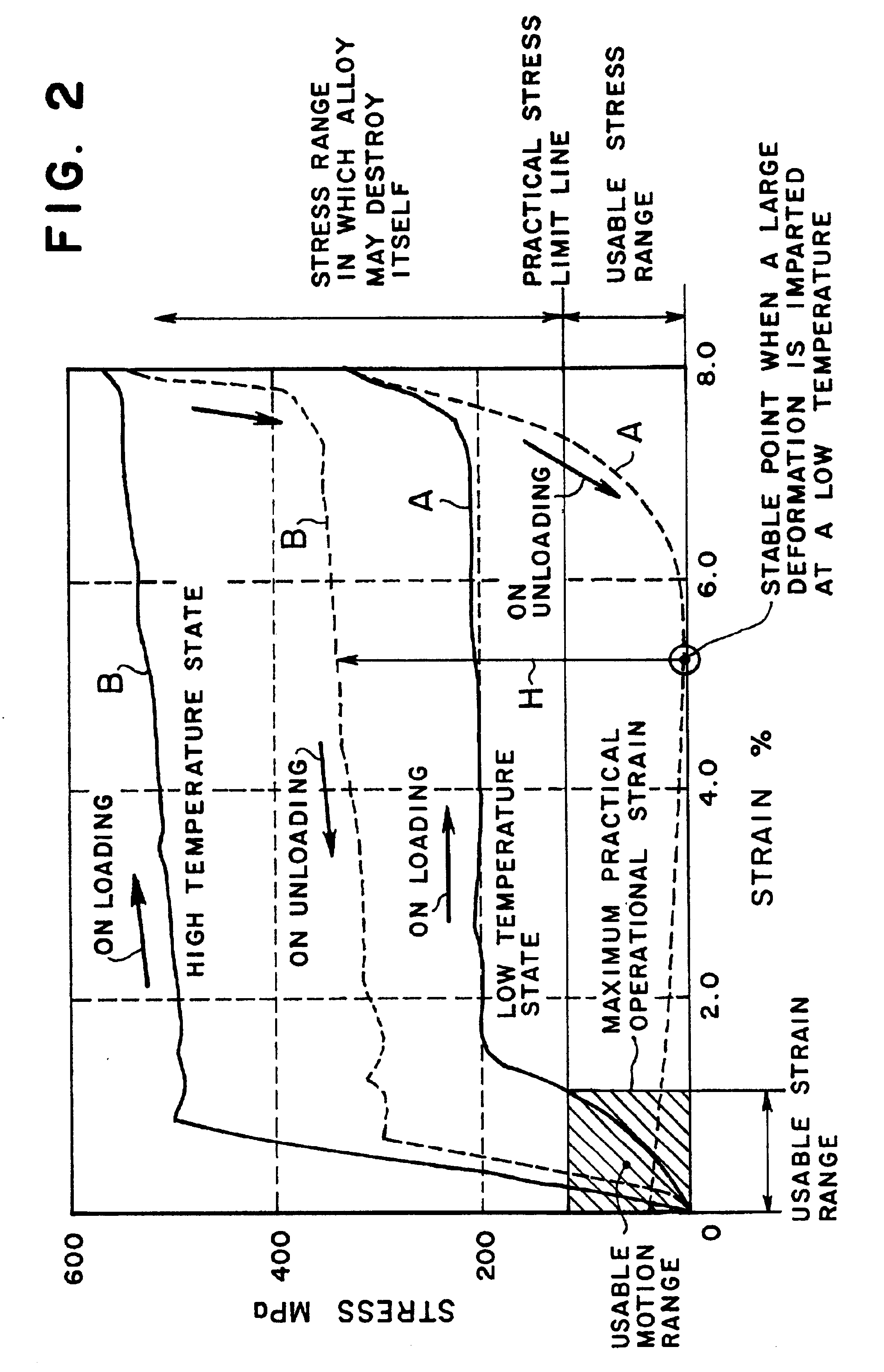 Shape memory alloy actuator and method of designing the same