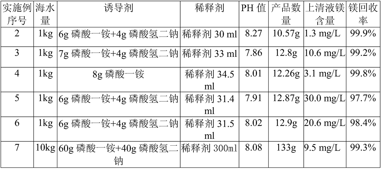 Method using sea water or brine to produce ammonium magnesium phosphate