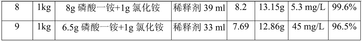 Method using sea water or brine to produce ammonium magnesium phosphate