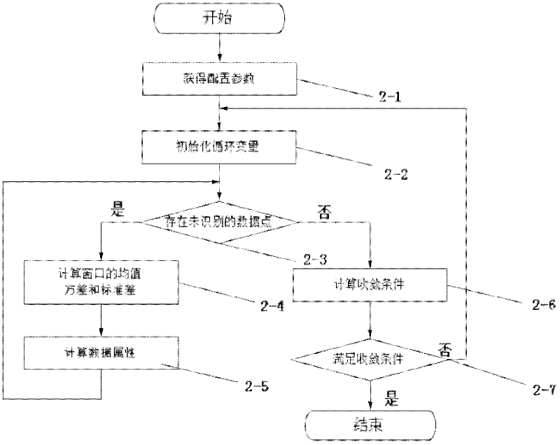 Method for automatically removing time sequence data outlier point