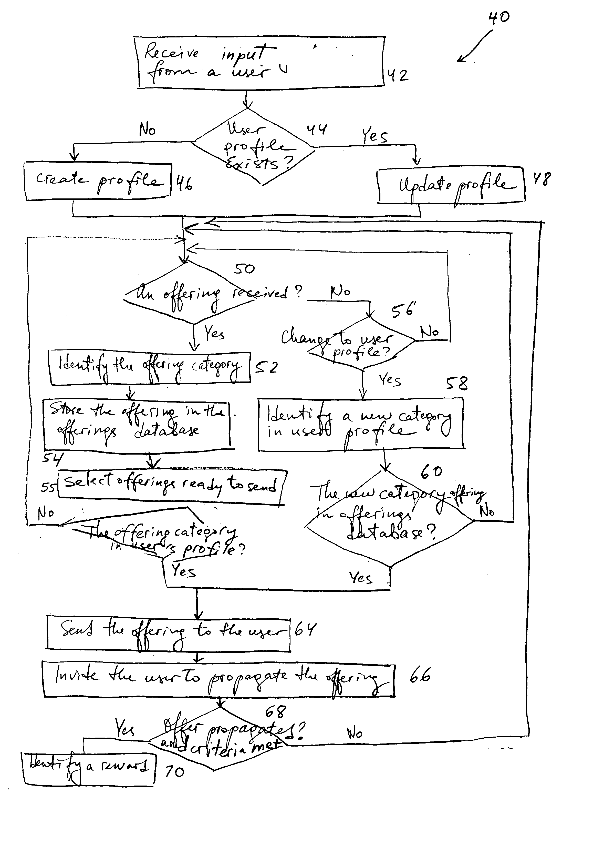 System and method for compounded marketing