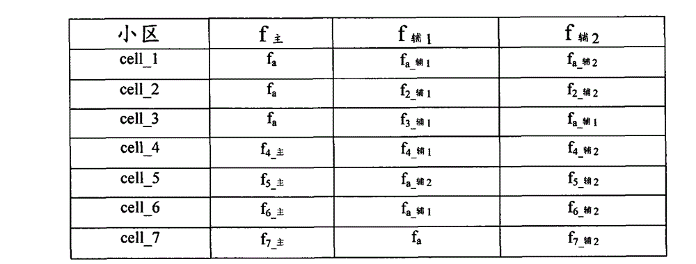 Optimization method of measurement control message, co-frequency neighbor cell list acquisition method and terminal