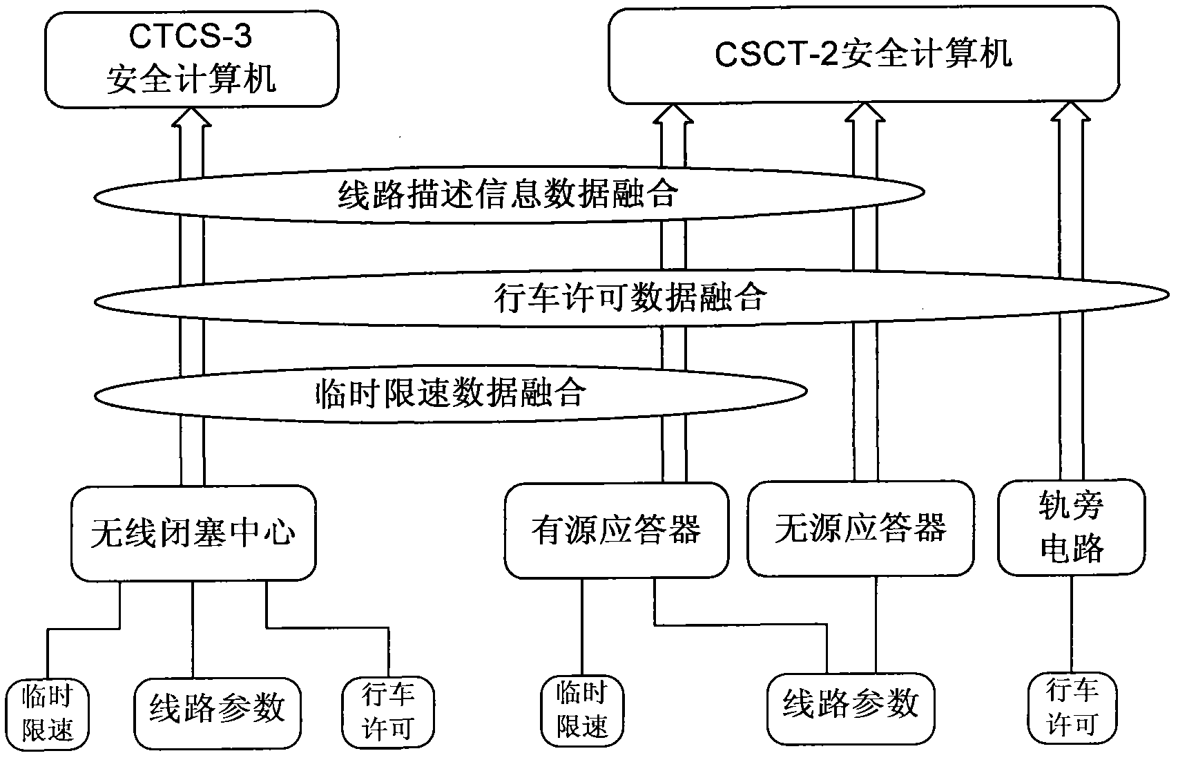 Method for improving safety of CTCS-3 (Chinese train control system-3) train control system