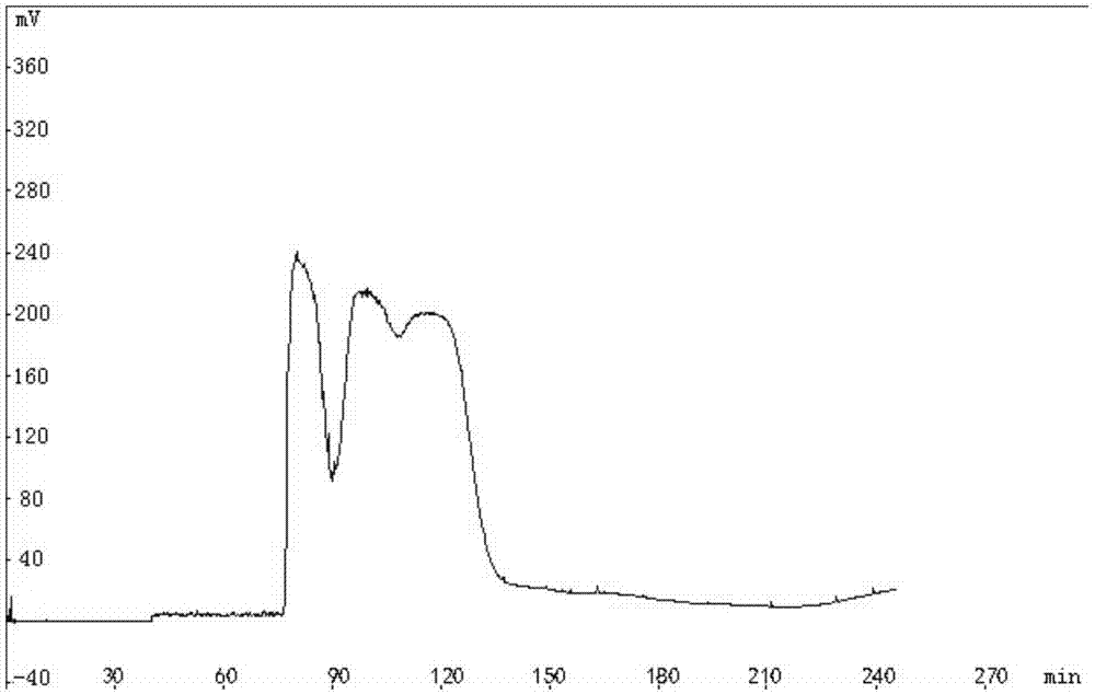 Method for extracting bacteriostatic substances from oil-tea camellia through high-speed countercurrent chromatography and application