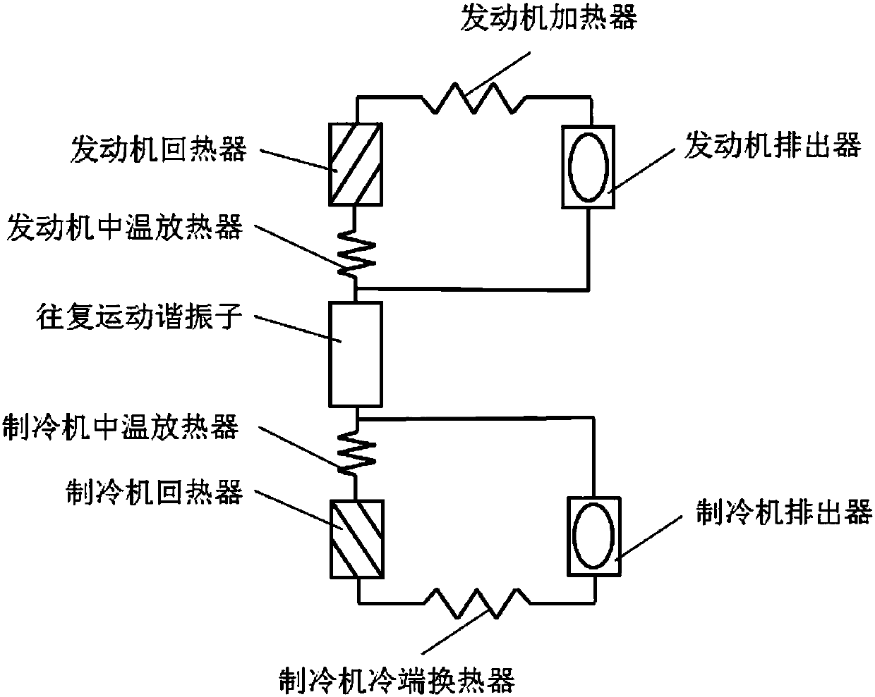 Double-effect free-piston Stirling thermal driving refrigerator/heat pump system