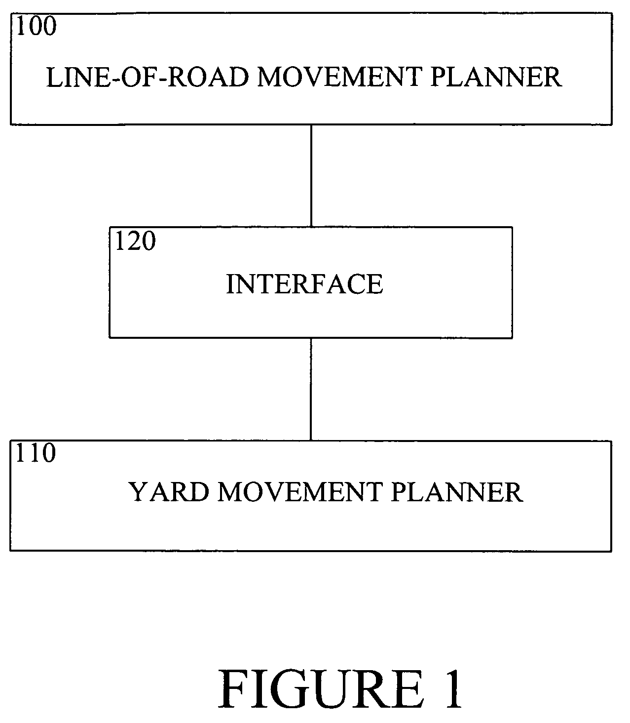 Method and apparatus for coordinating railway line of road and yard planners