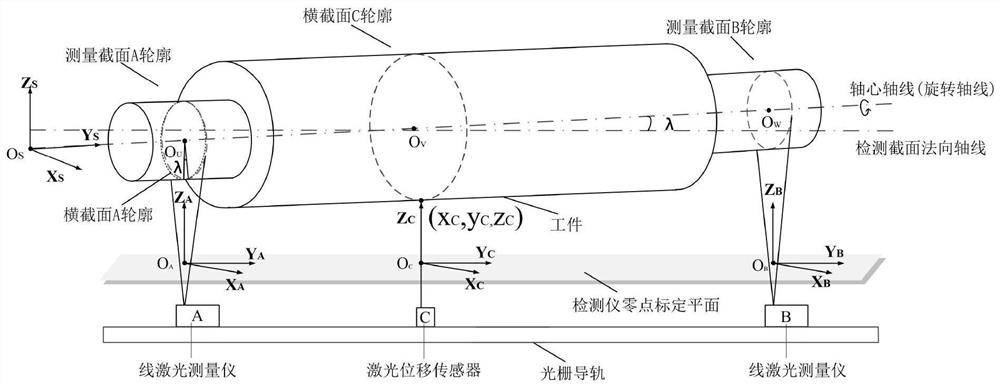 In-place non-contact detection method for shaft type workpiece