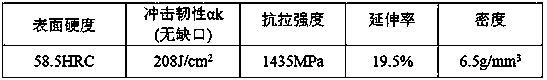 A light-weight ball mill wear-resistant liner and its preparation method