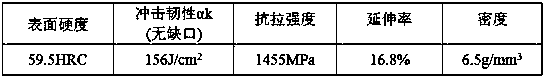 A light-weight ball mill wear-resistant liner and its preparation method