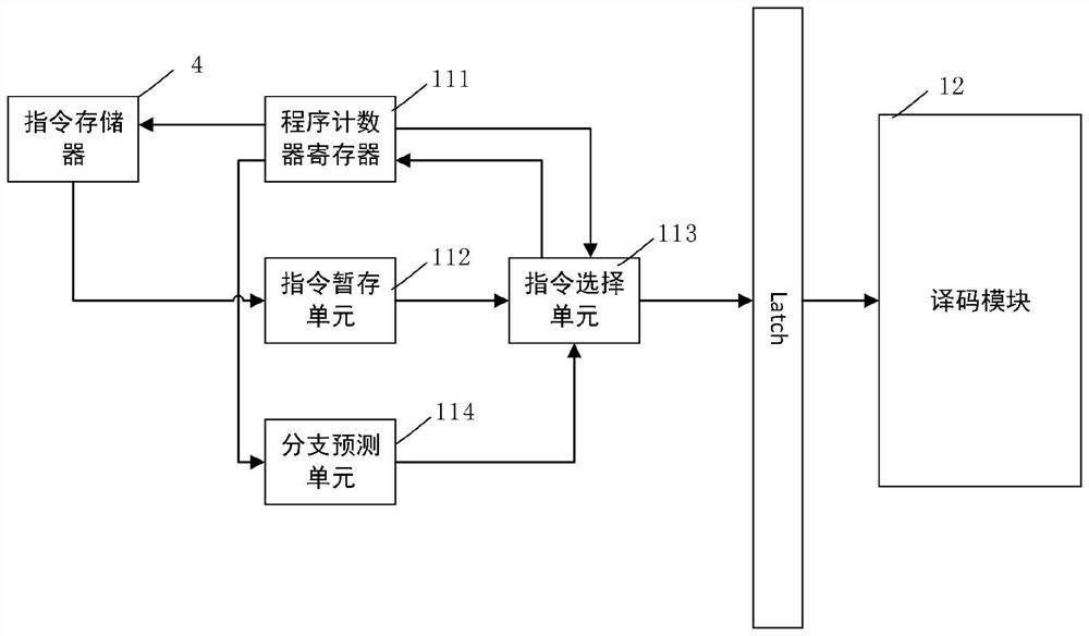 Six-stage pipeline processor based on RISC-V instruction set