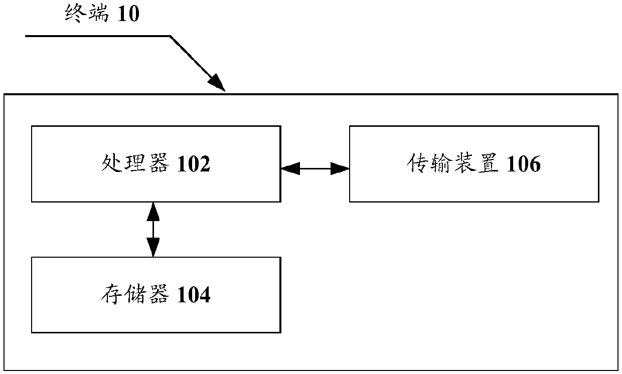 Path establishment method, device and network node
