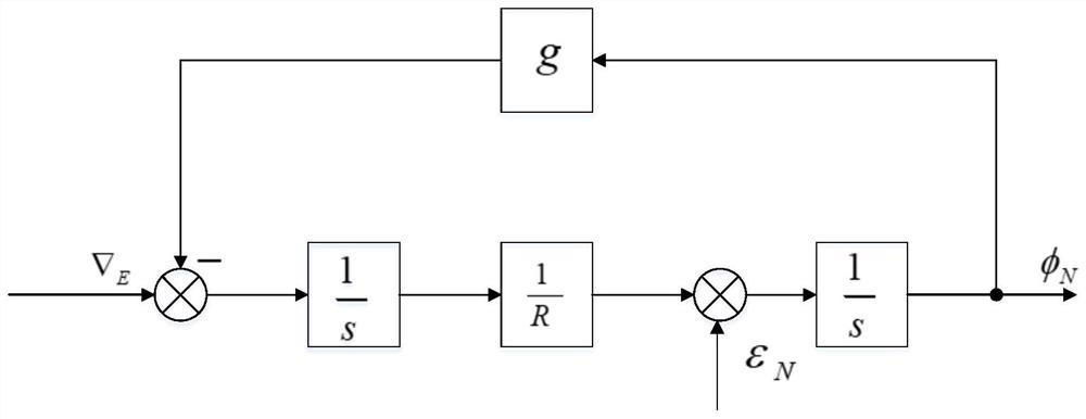 Fast Initial Alignment Method for Underwater Vehicle Strapdown Inertial Navigation System after Launch