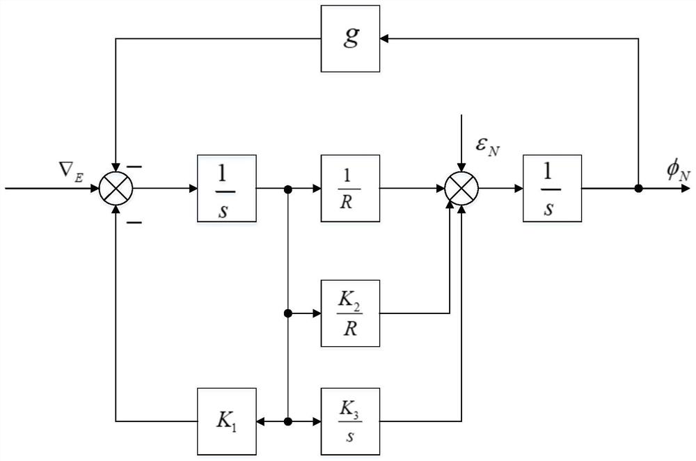 Fast Initial Alignment Method for Underwater Vehicle Strapdown Inertial Navigation System after Launch