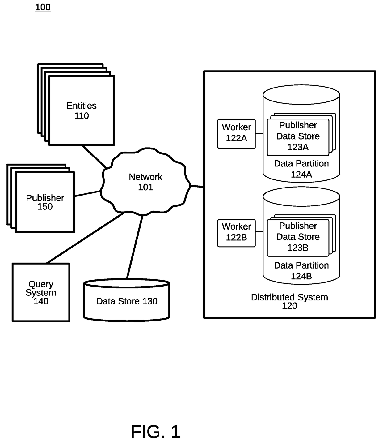 Managing a distributed system processing a publisher's streaming data