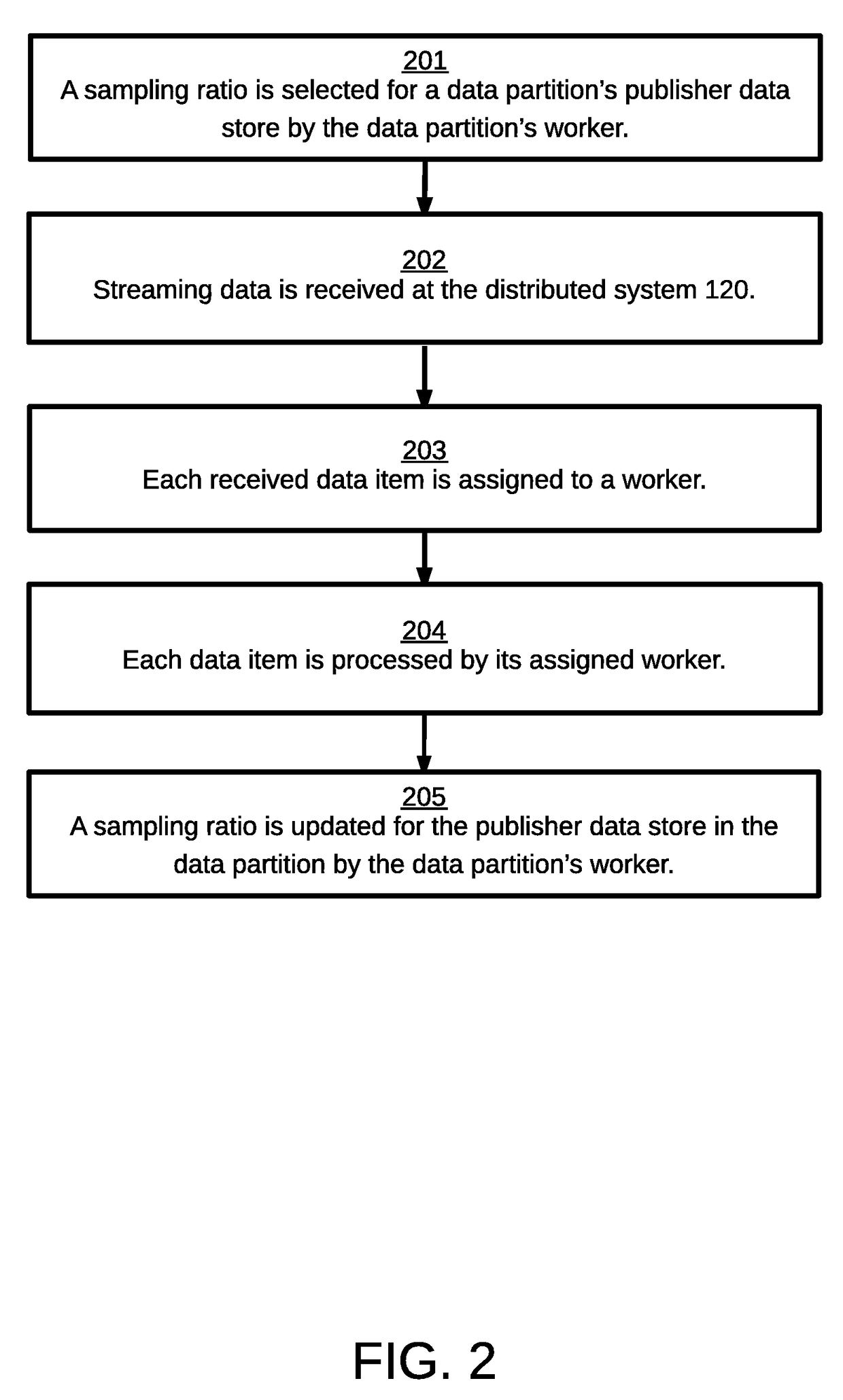 Managing a distributed system processing a publisher's streaming data