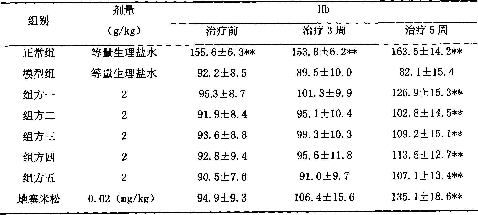 Shenkang aerosol for treating chronic renal failure and preparation method of Shenkang aerosol