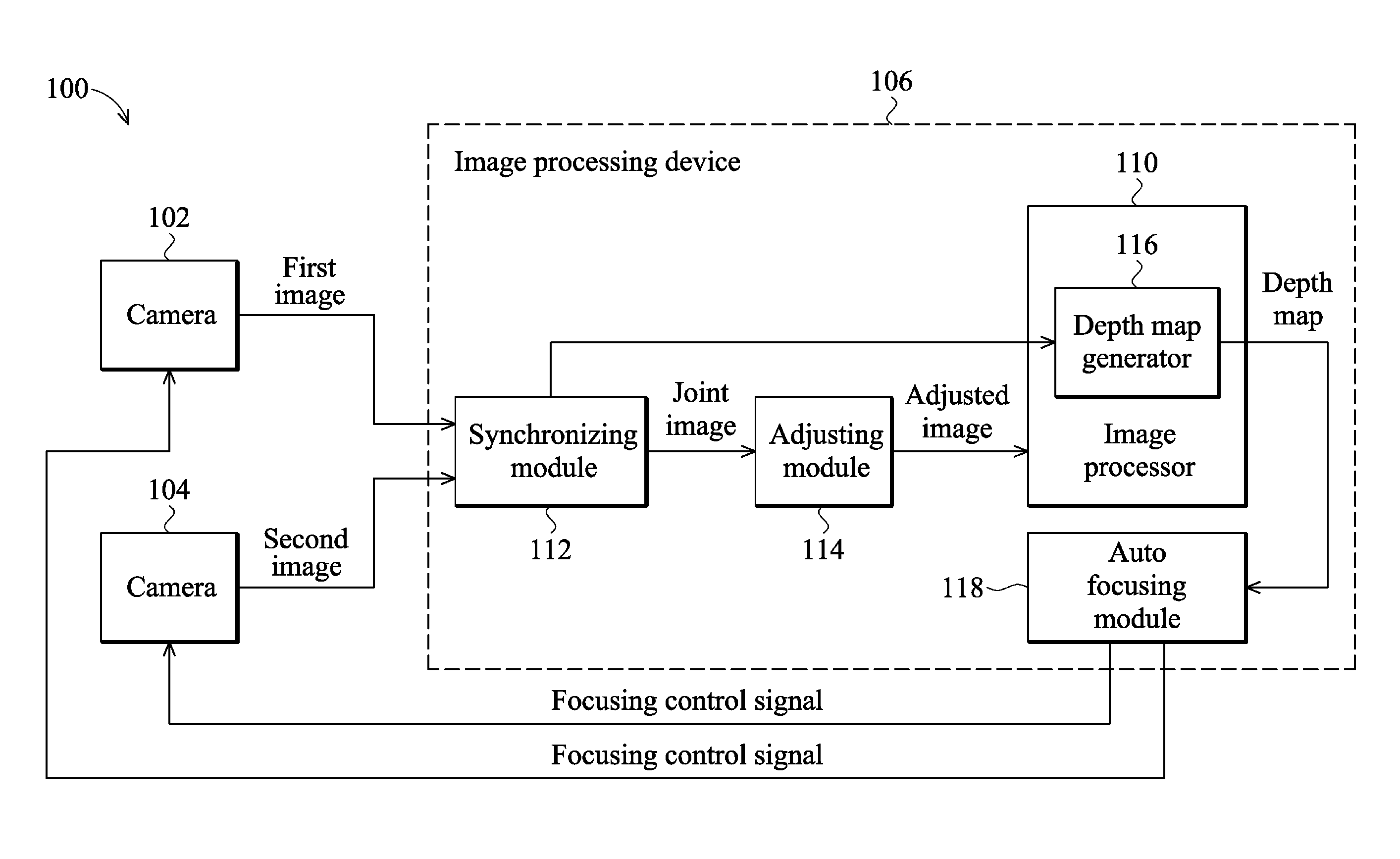 Image processing system and automatic focusing method