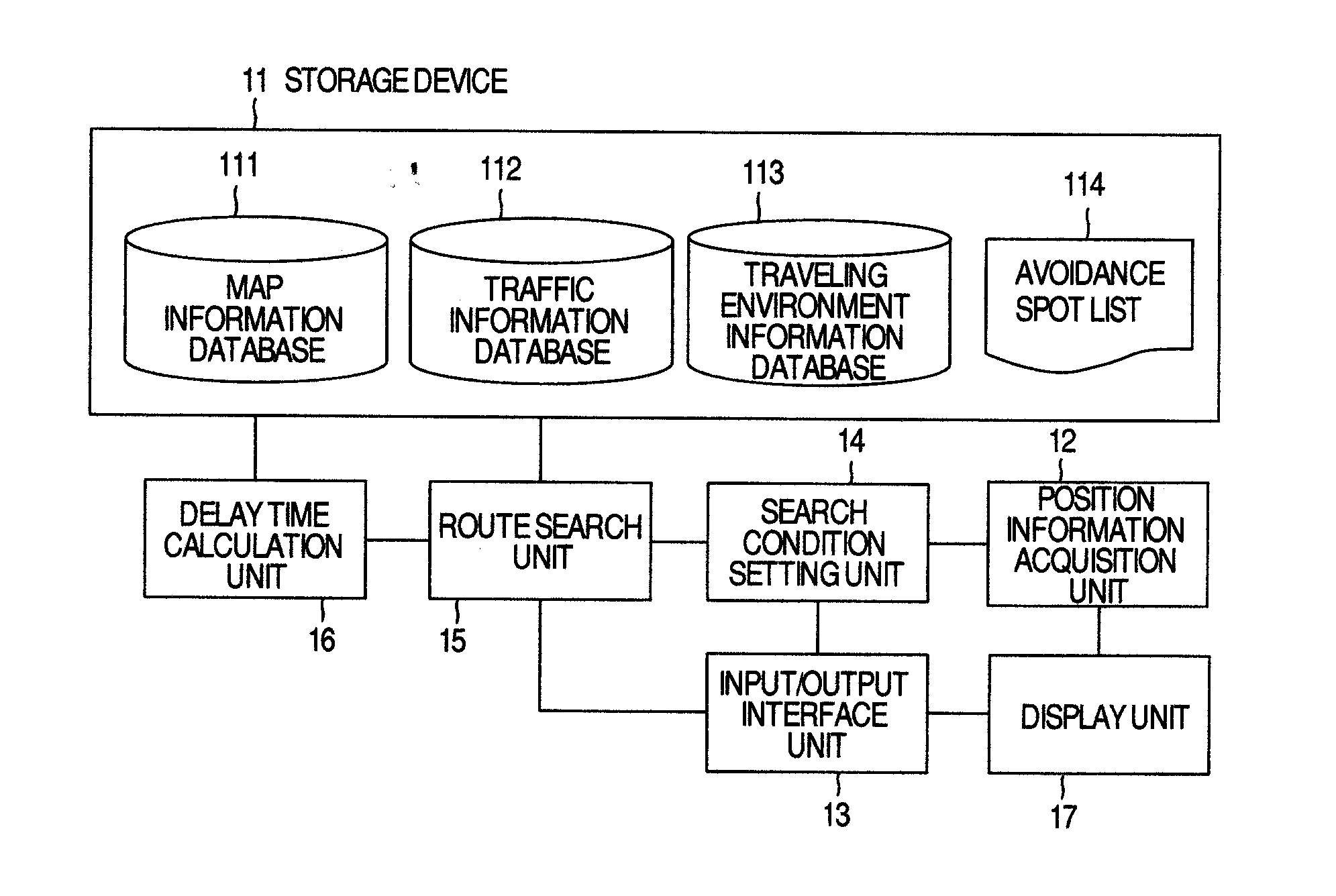 Method and Apparatus for Route Searching