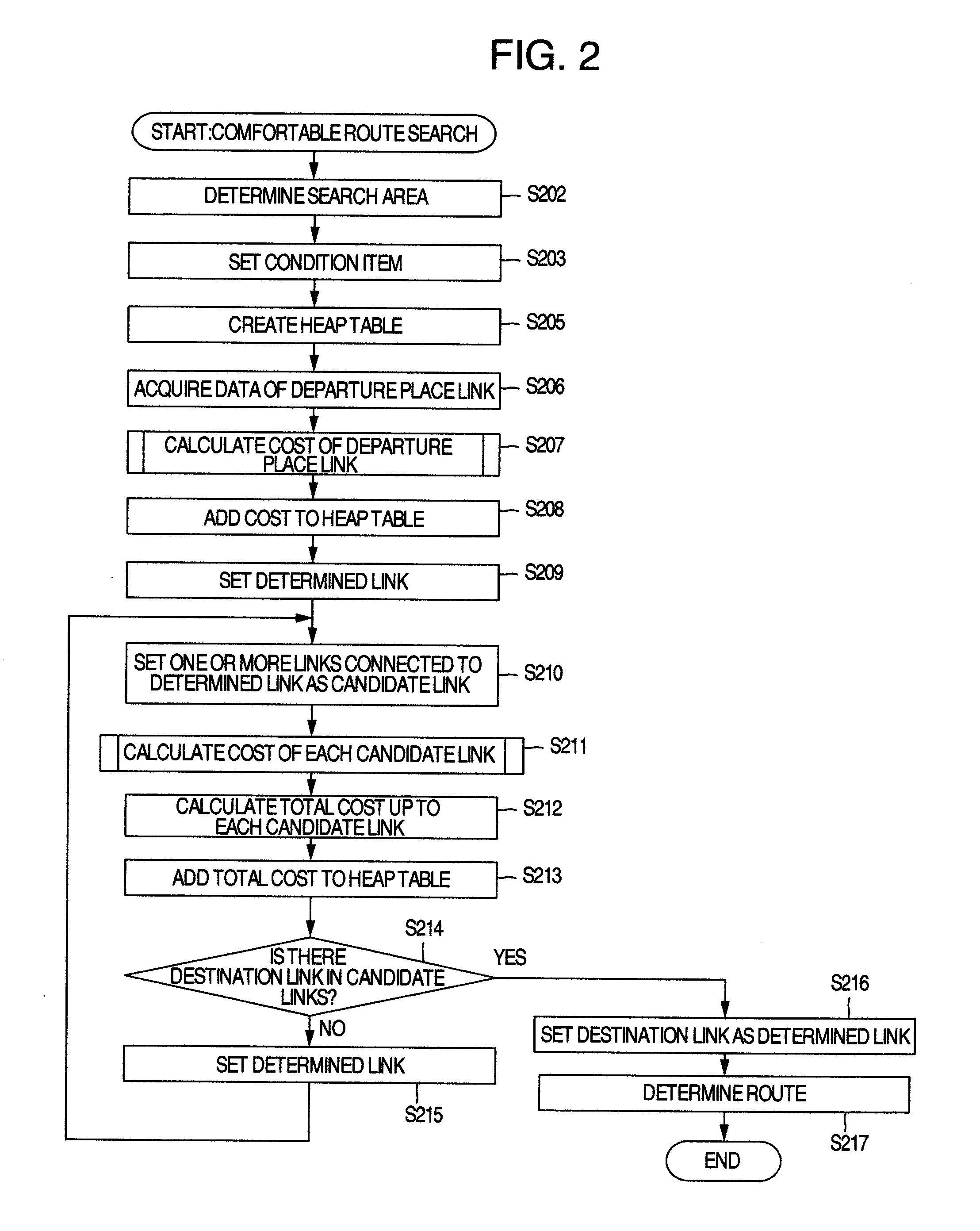 Method and Apparatus for Route Searching