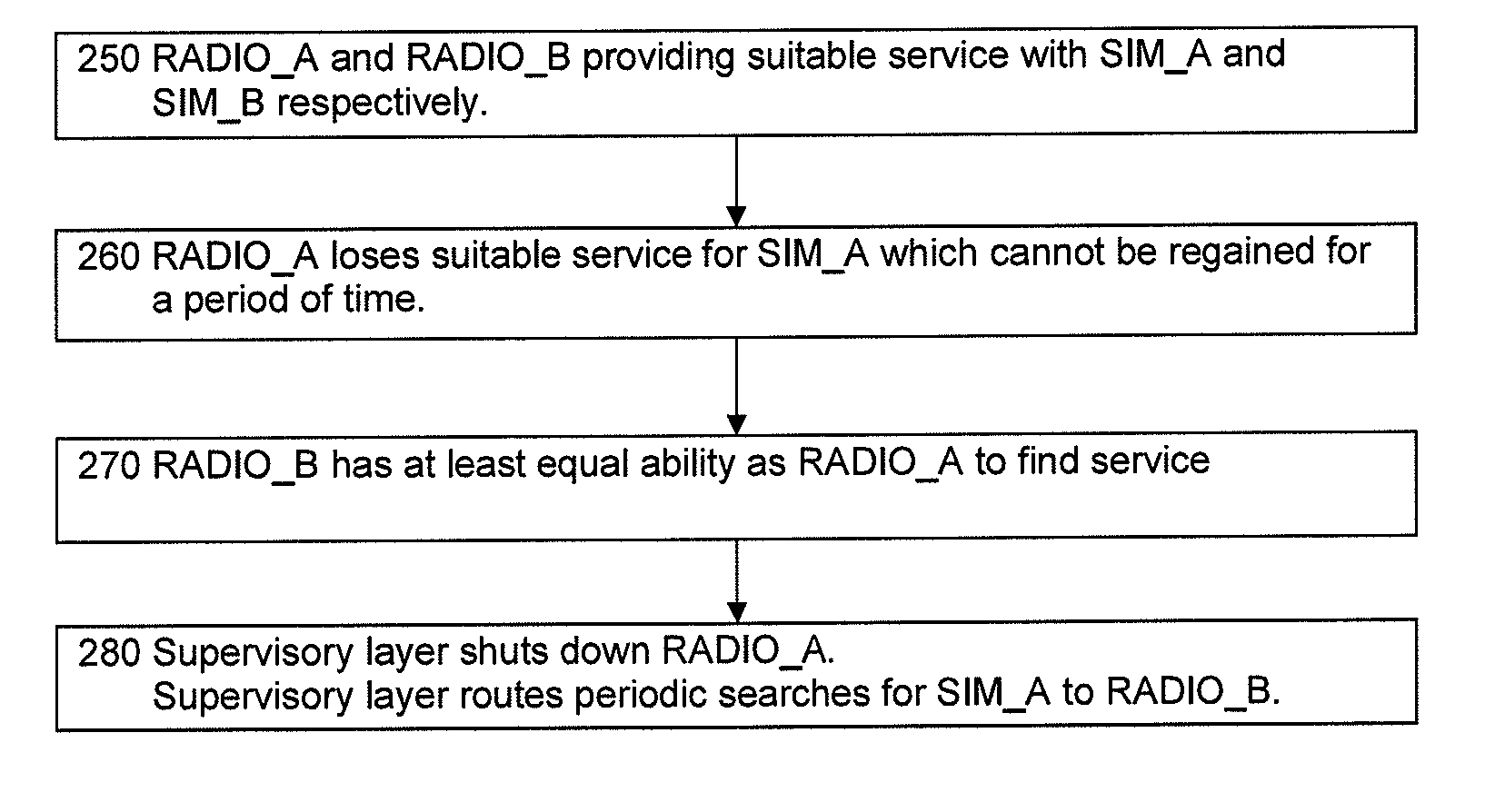 Wireless device, method of operation and computer program