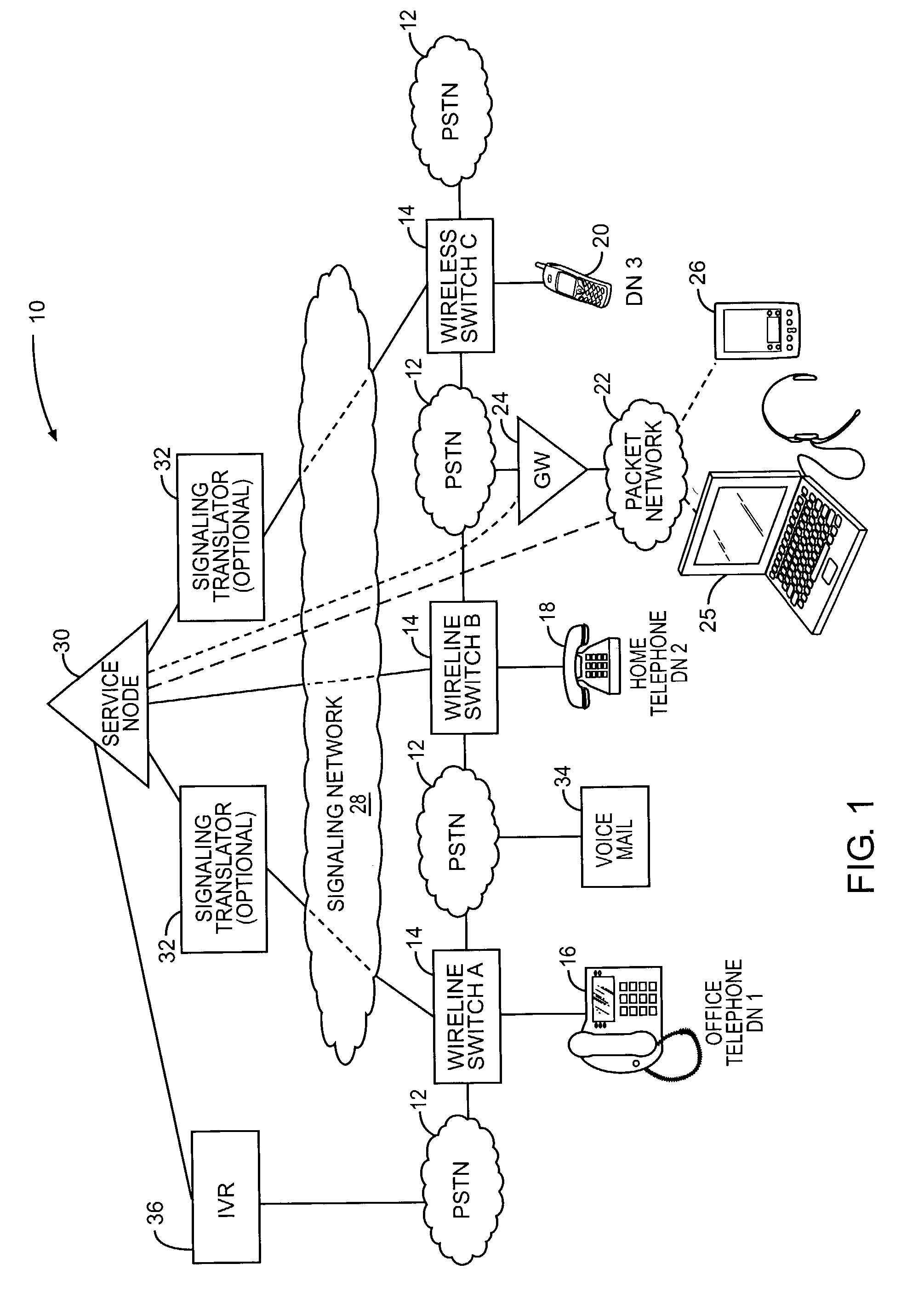 User controlled call routing for multiple telephony devices
