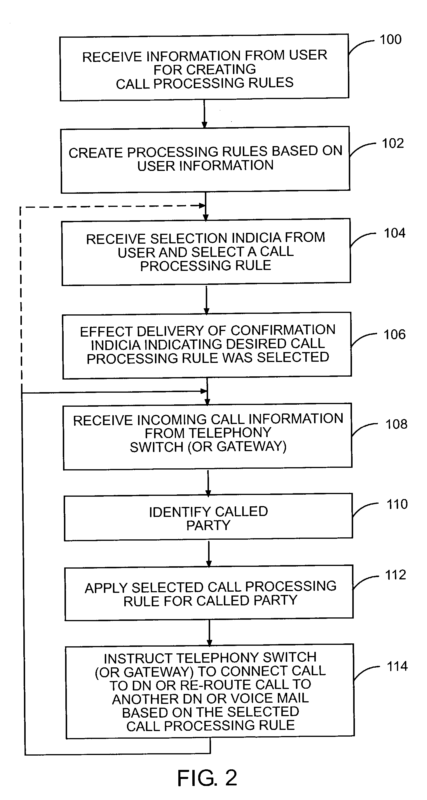 User controlled call routing for multiple telephony devices