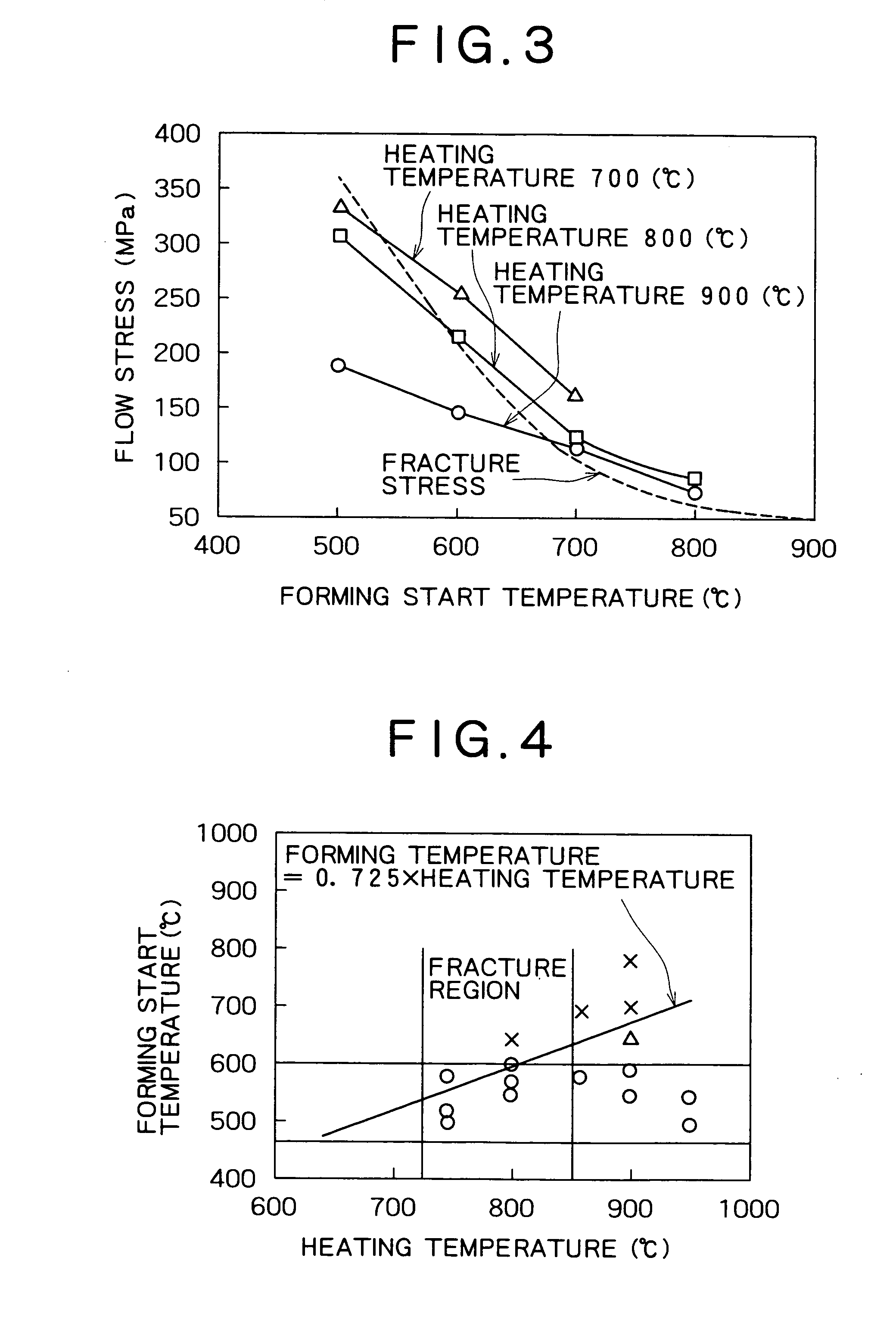 Production method of warm- or hot-formed product