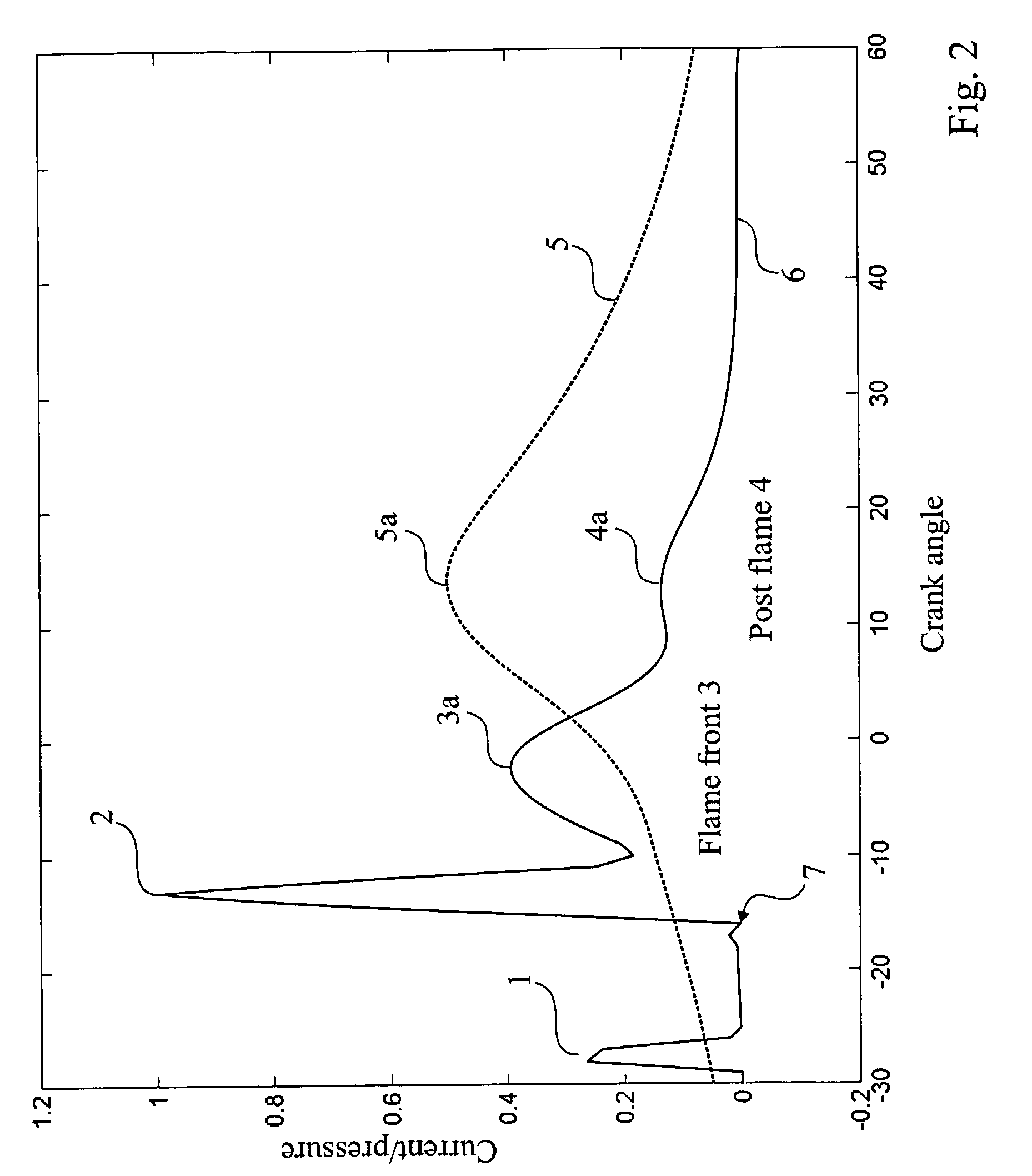 Method for the estimation of combustion parameters