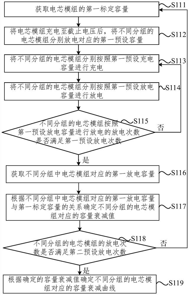 Battery module health state assessment method and device, equipment, medium and vehicle