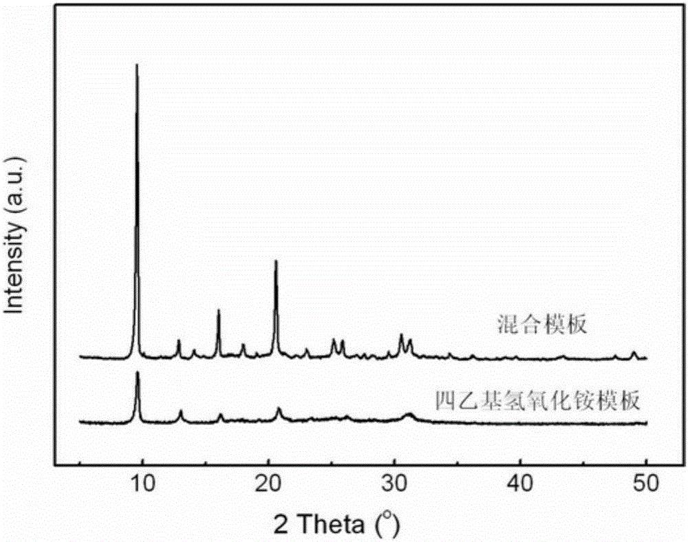 Rapid synthesis of high crystallinity sapo-34 molecular sieves