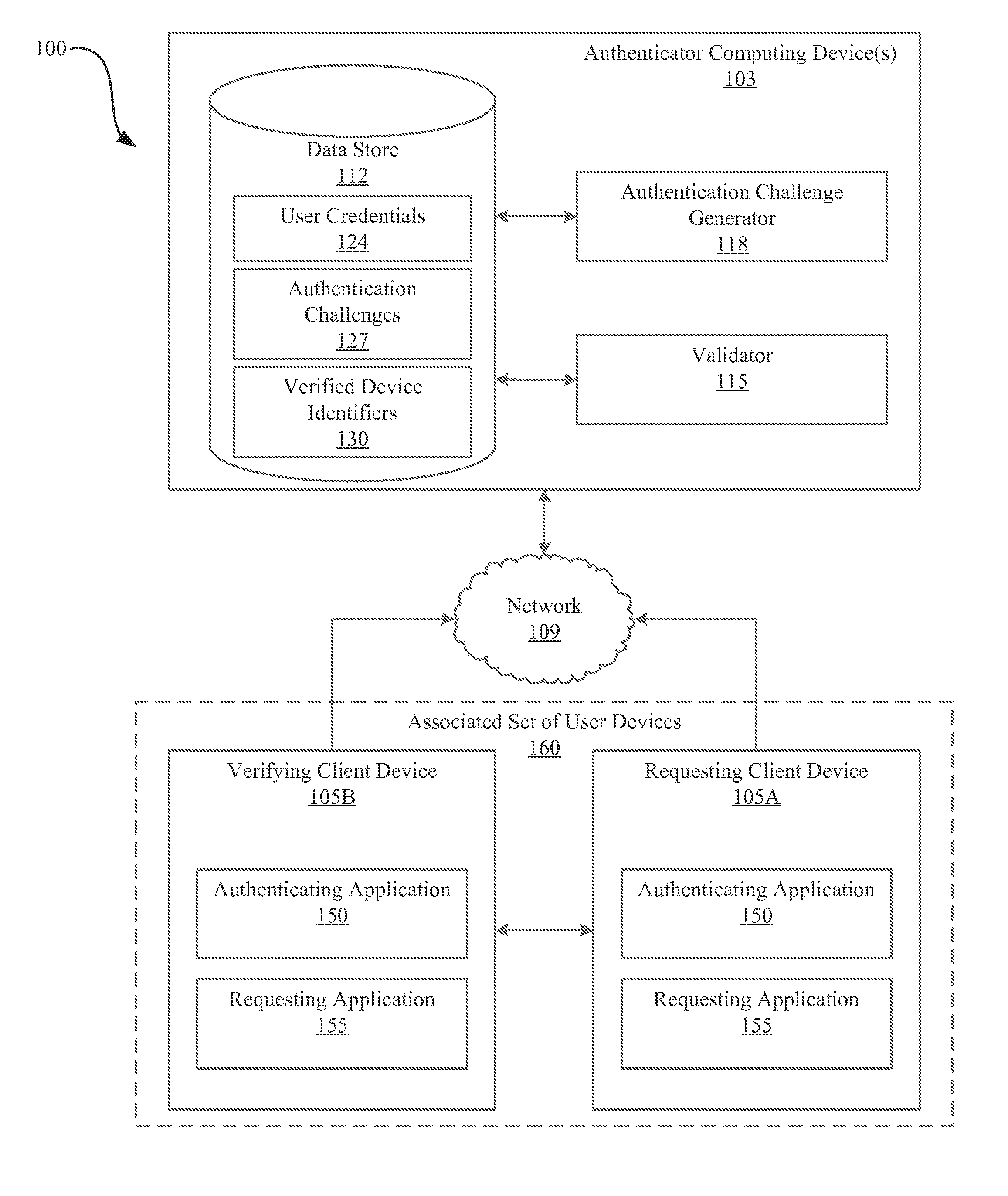 Systems and methods for anonymous authentication using multiple devices