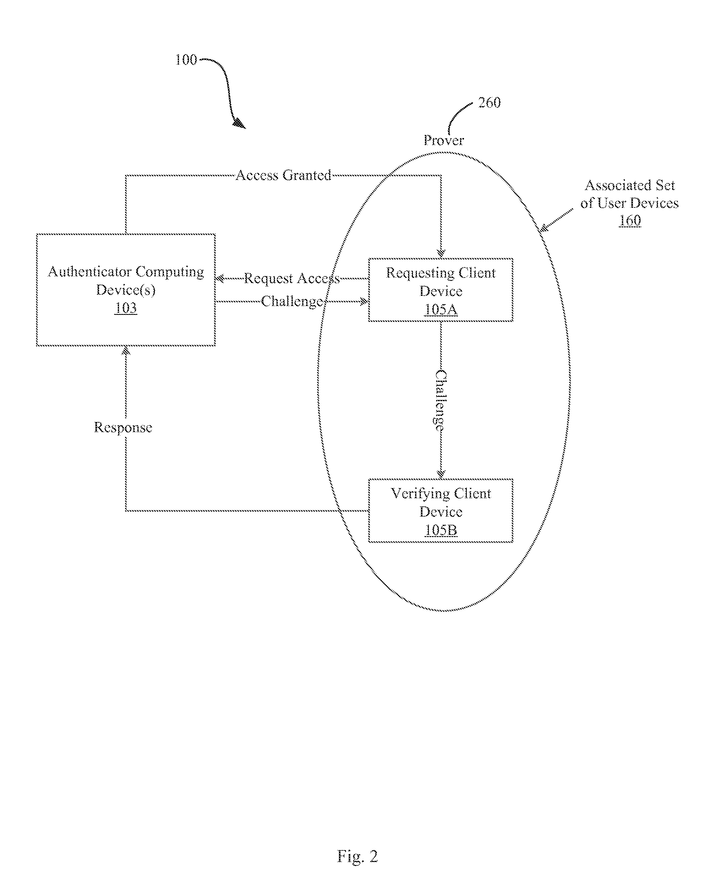 Systems and methods for anonymous authentication using multiple devices