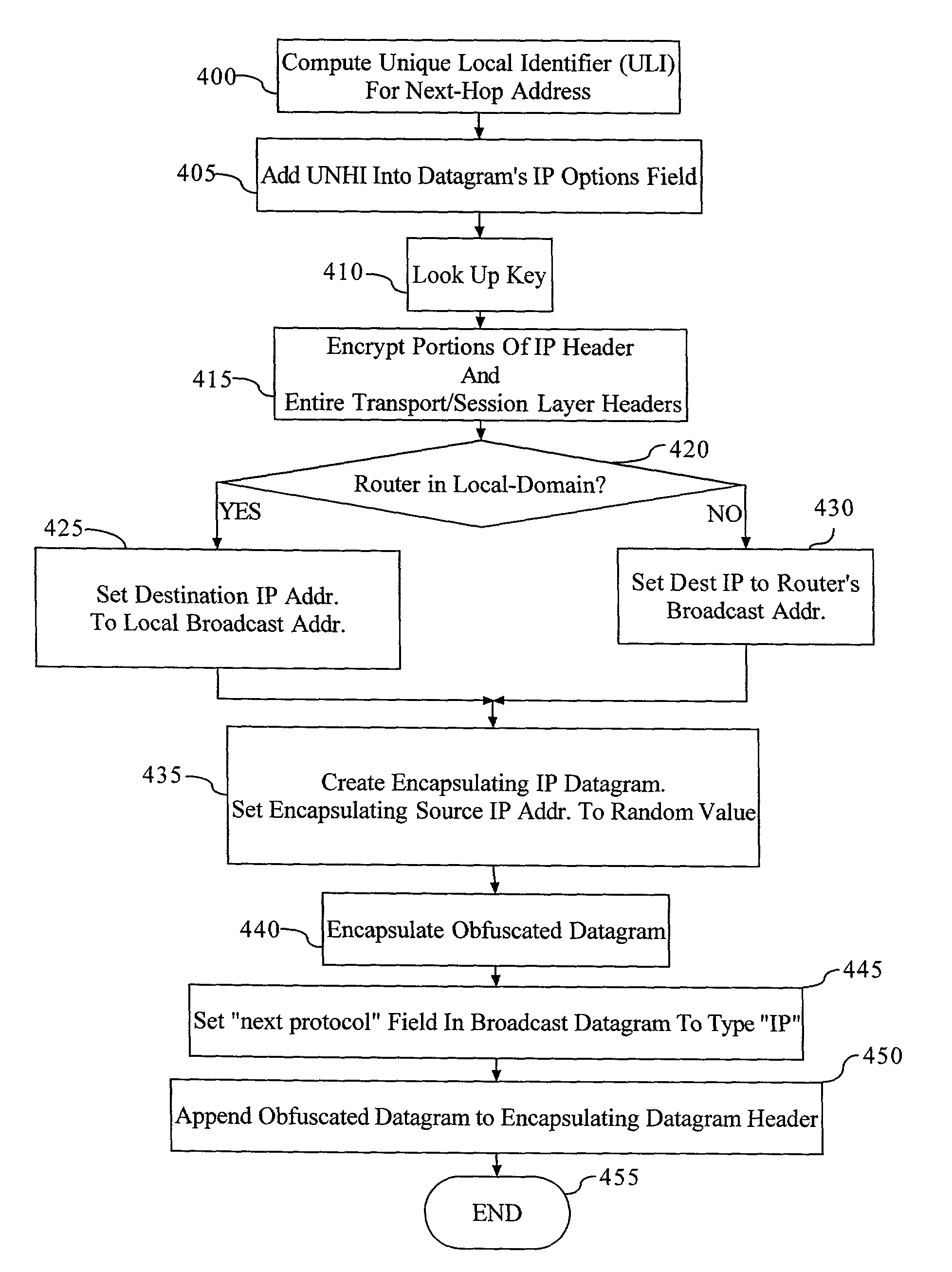 Method and apparatus for anonymous IP datagram exchange using dynamic network address translation