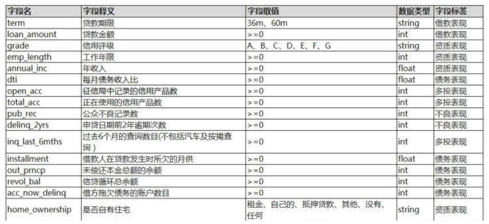 Financial product recommendation method and system, storage medium and equipment