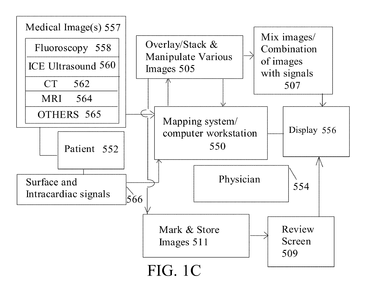 Methods and system for atrial fibrillation ablation using medical images based cardiac mapping with 3-dimentional (3D) tagging with optional esophageal temperature monitoring