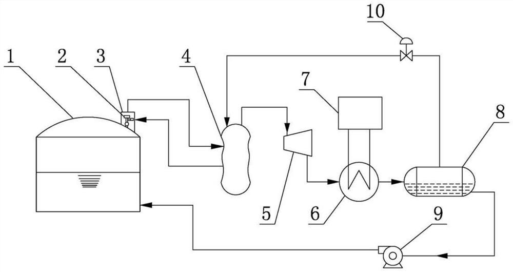 Oil storage tank breather valve VOCs zero-emission device and using method thereof
