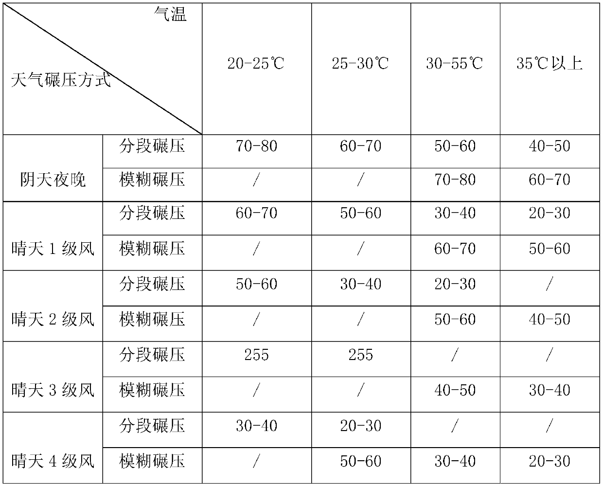 Cement stabilized macadam mixture and road base layer construction method used in high-temperature seasons