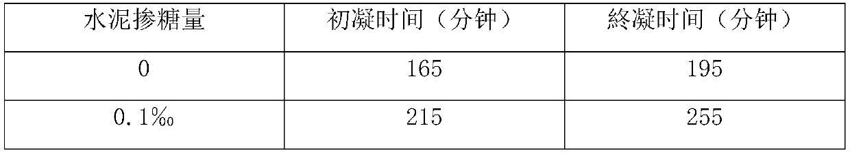 Cement stabilized macadam mixture and road base layer construction method used in high-temperature seasons