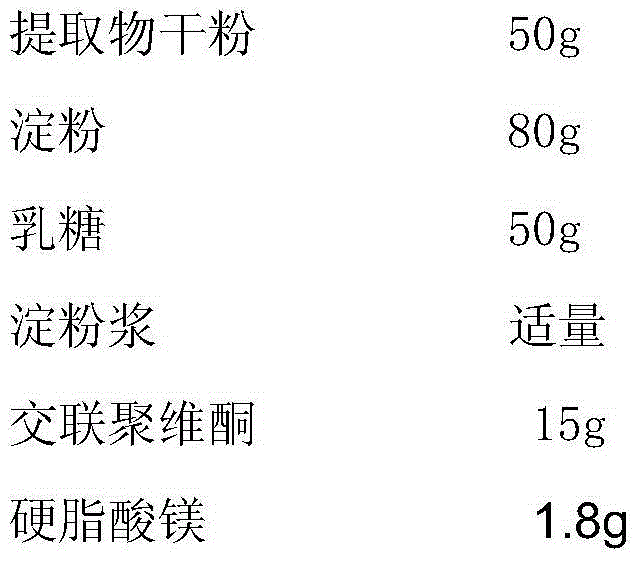 Oral pharmaceutical composition for treating soft tissue injury and pharmaceutical purposes of oral pharmaceutical composition