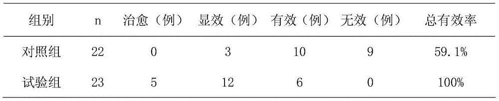 Oral pharmaceutical composition for treating soft tissue injury and pharmaceutical purposes of oral pharmaceutical composition