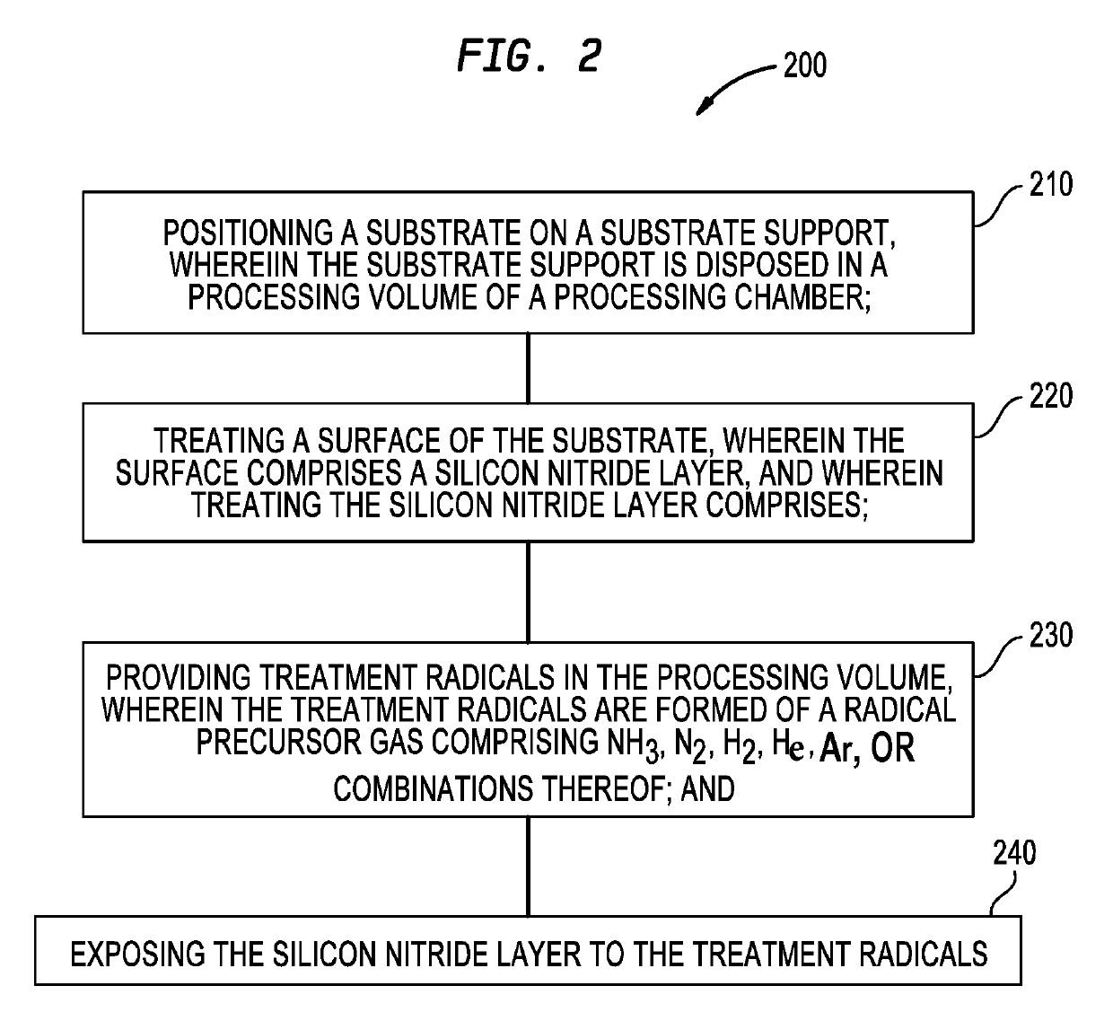 Treatment methods for silicon nitride thin films