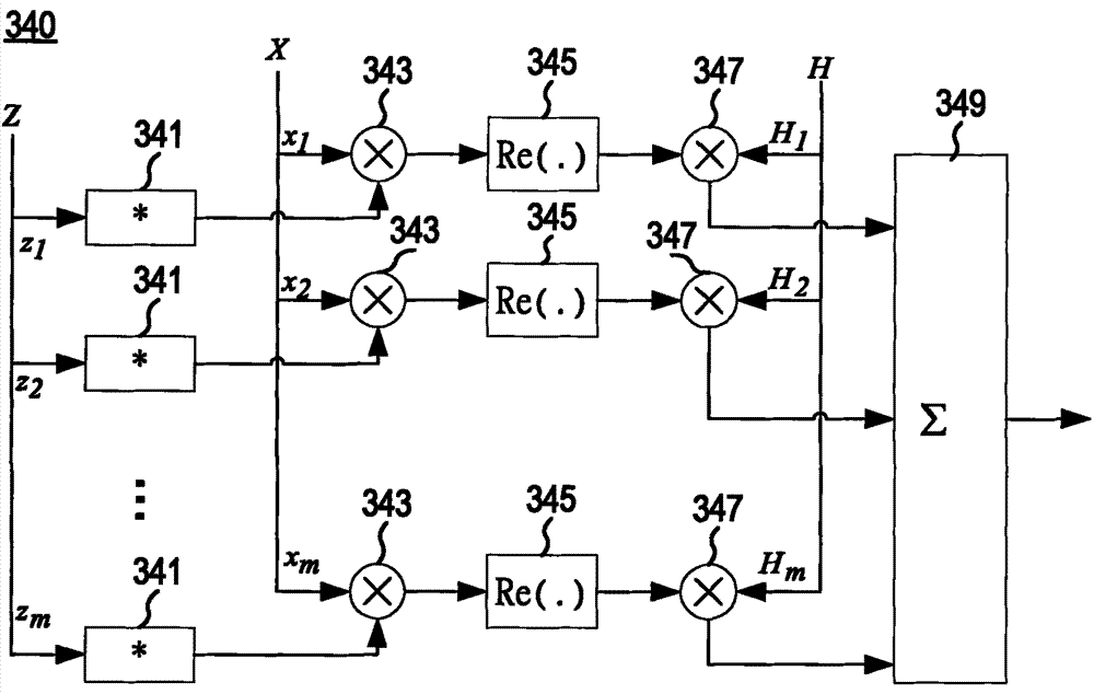 Soft-in-soft-out (SISO) decoding device of (n, k) block codes