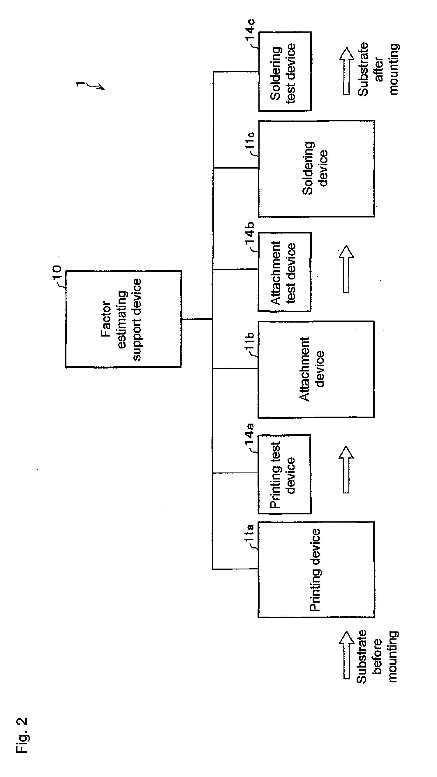 Factor estimating support device and method of controlling the same, and factor estimating support program