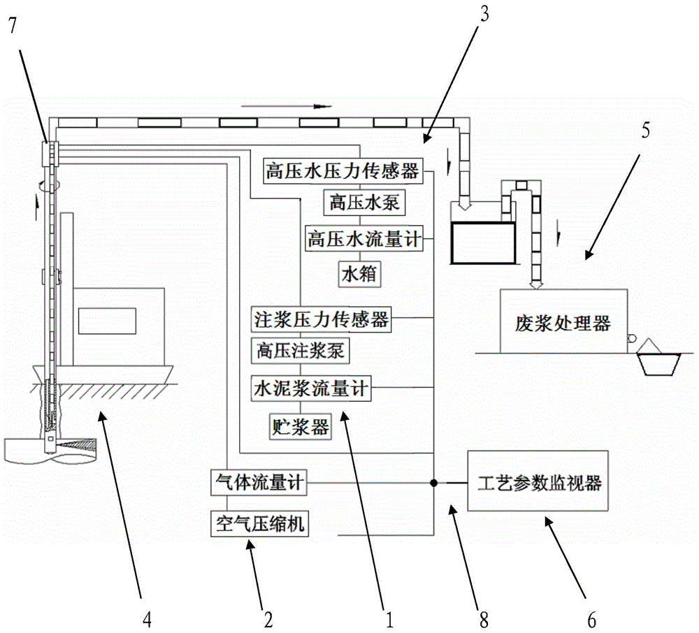High-pressure jet grouting system and construction method with controllable ground pressure and no mud discharge