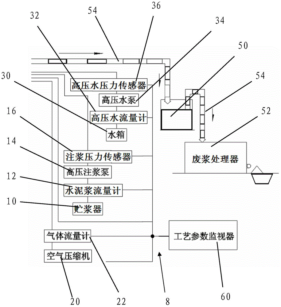 High-pressure jet grouting system and construction method with controllable ground pressure and no mud discharge