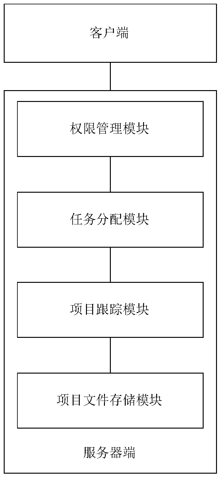 A data processing system applied to complete set of electrical design