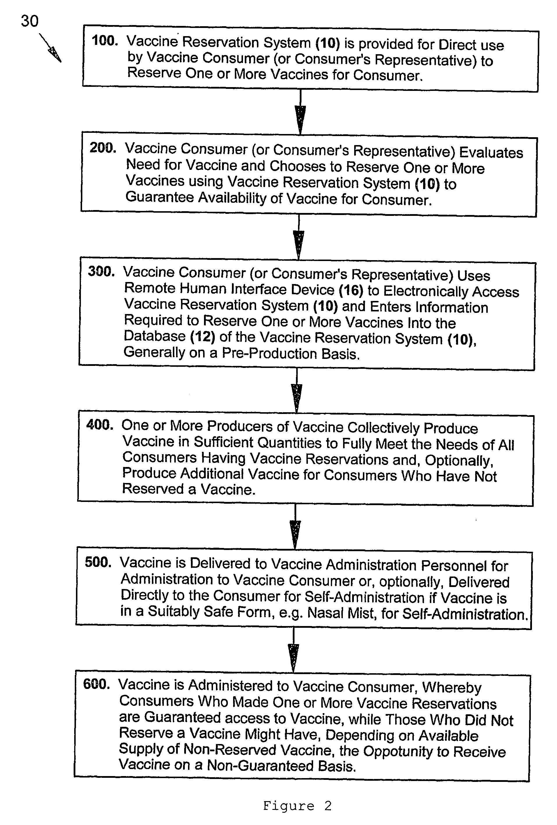 Consumer-driven pre-production vaccine reservation system and methods of using a vaccine reservation system