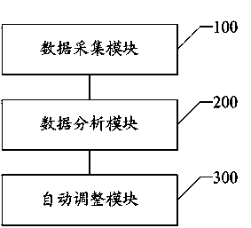 Method and system for making camera of mobile terminal adapt to scene automatically