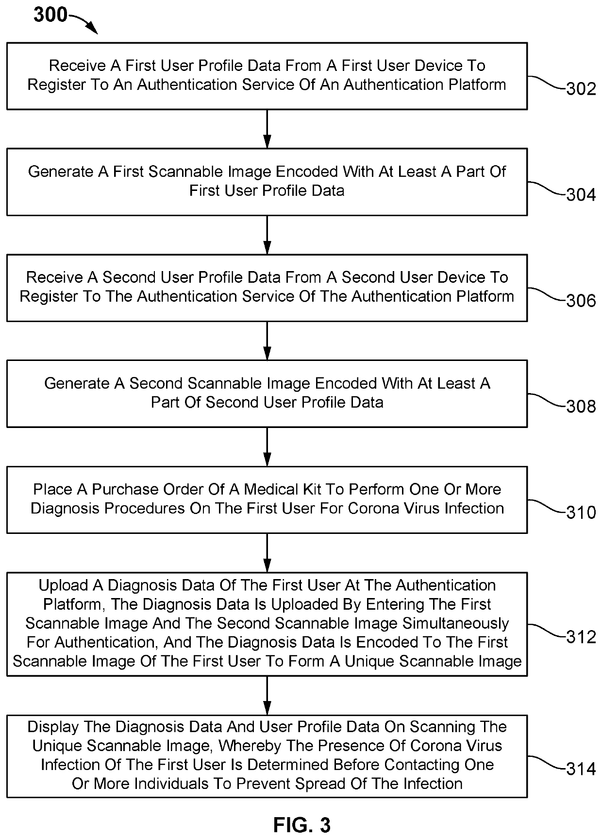 User and test sample identification/authentication system for control of infectious disease propagation