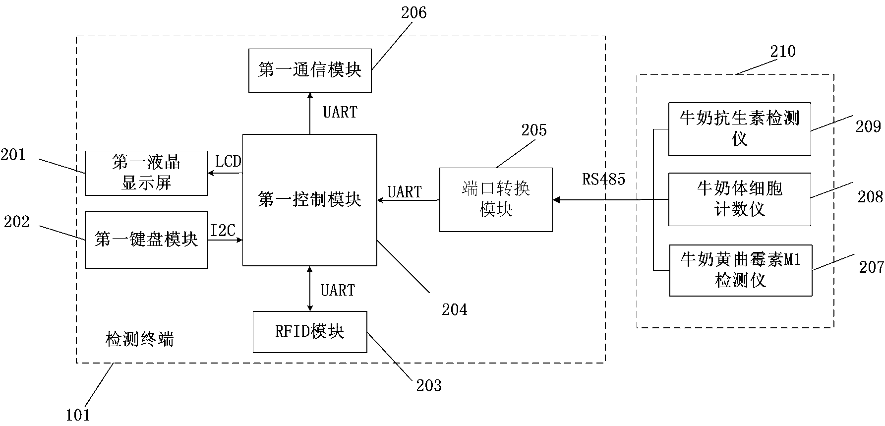 Cloud computing and RFID (radio frequency identification) based cow milk quality monitoring system and method